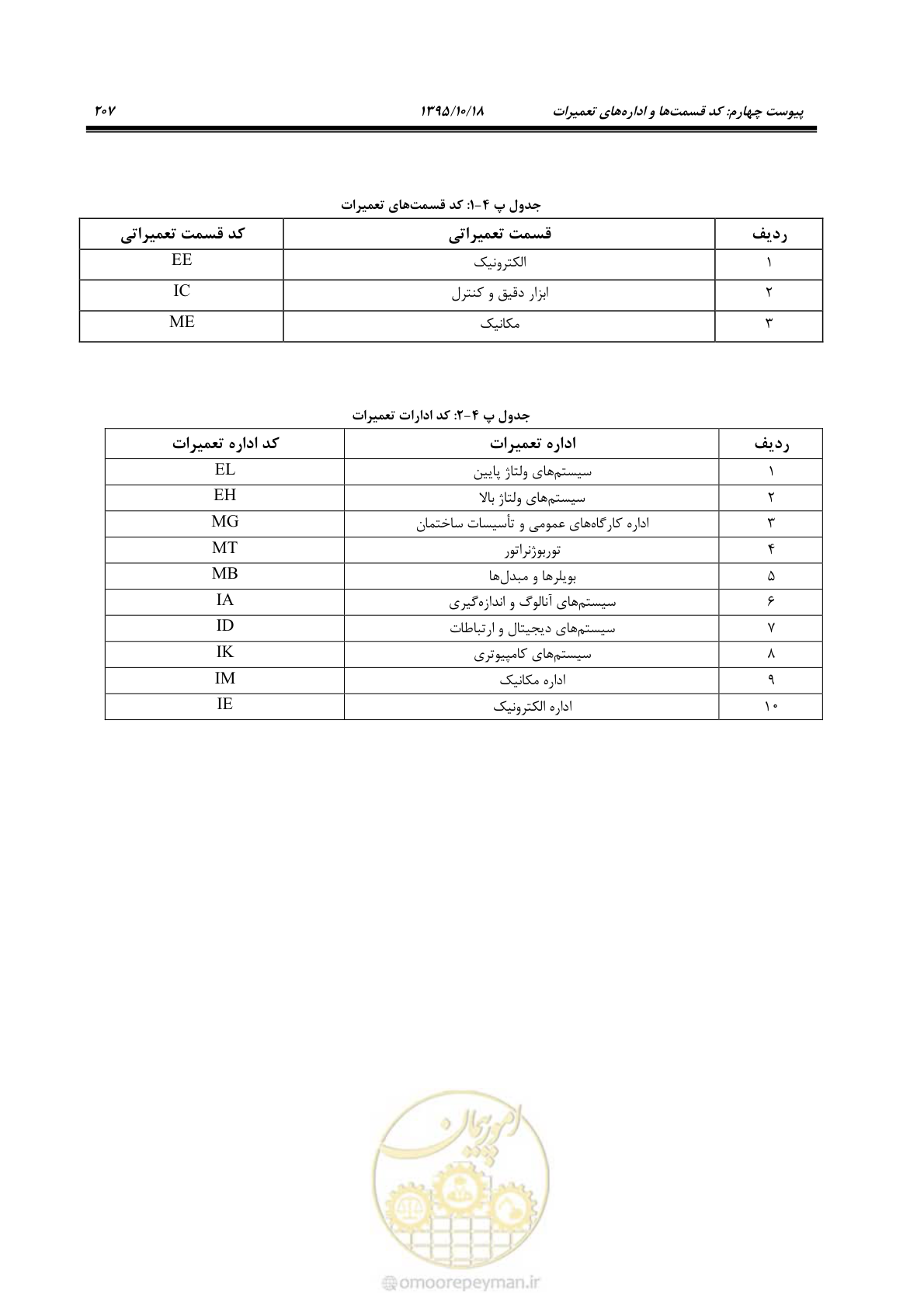 صفحه 241 از 479