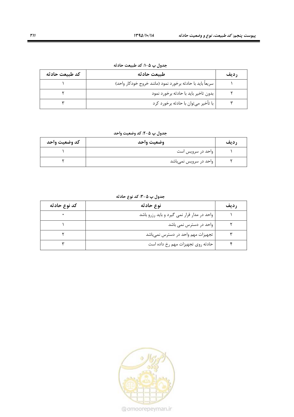 صفحه 245 از 479