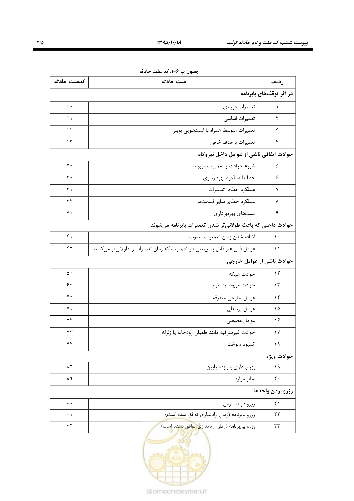 صفحه 249 از 479