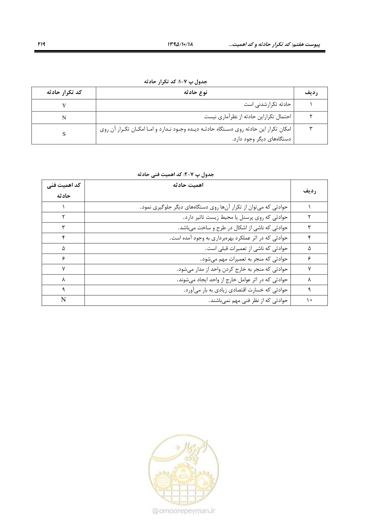 صفحه 253 از 479