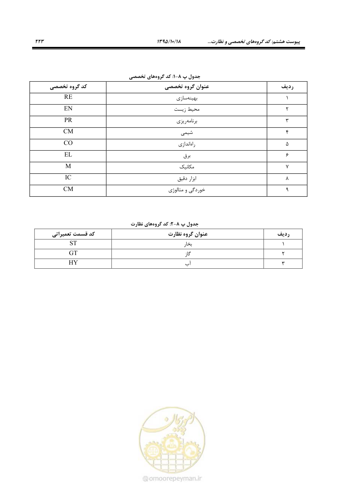 صفحه 257 از 479
