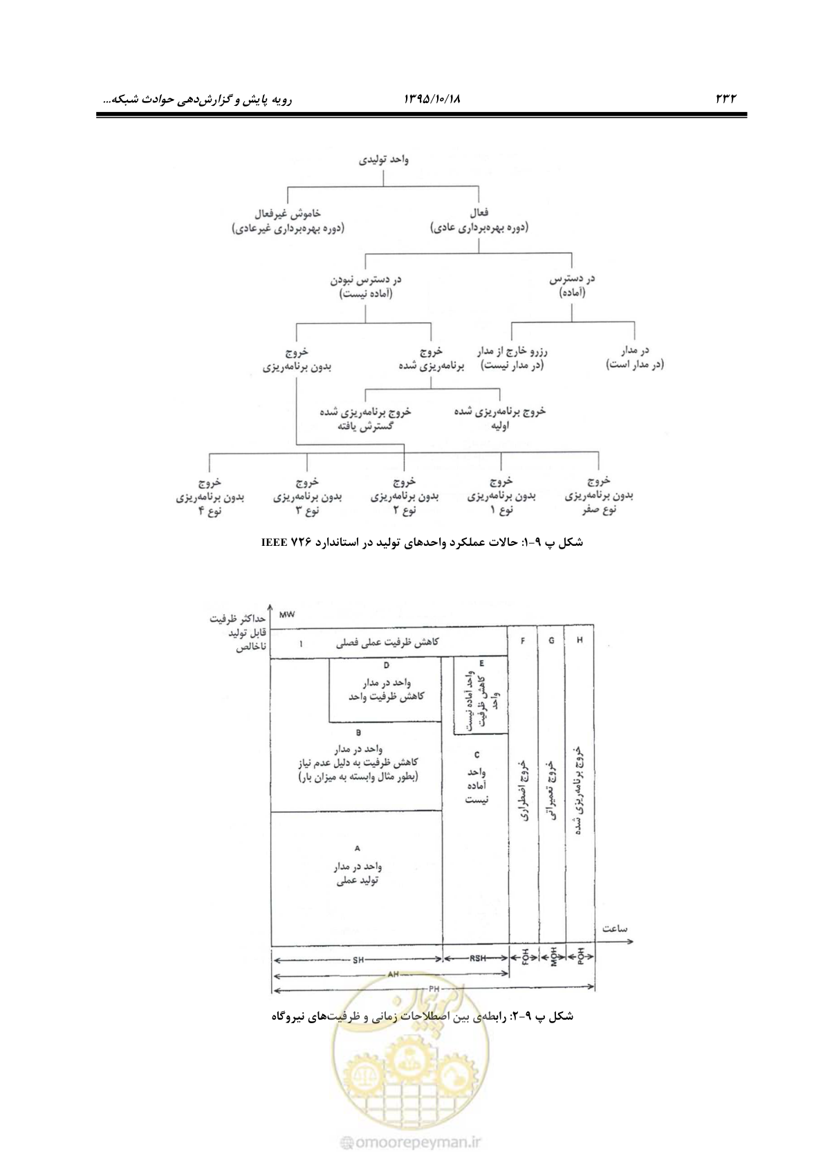 صفحه 266 از 479
