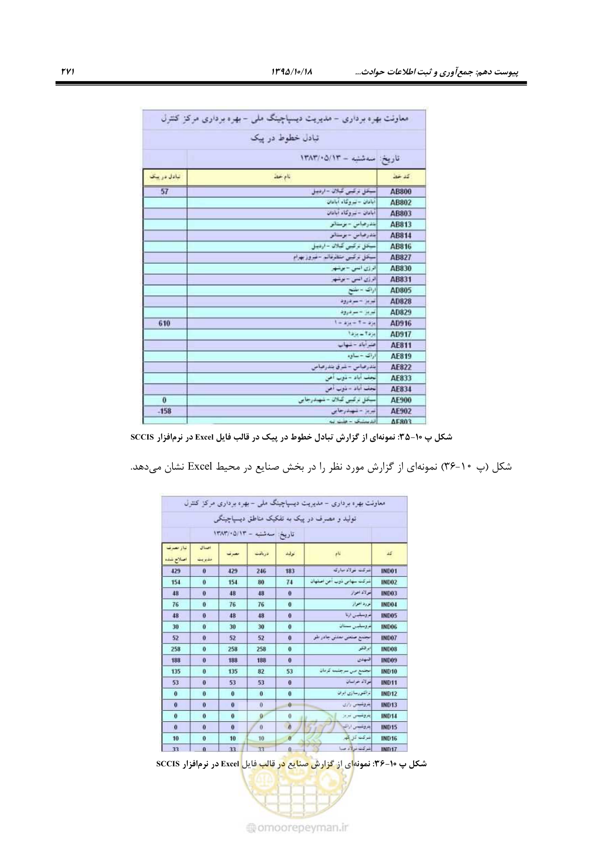 صفحه 305 از 479