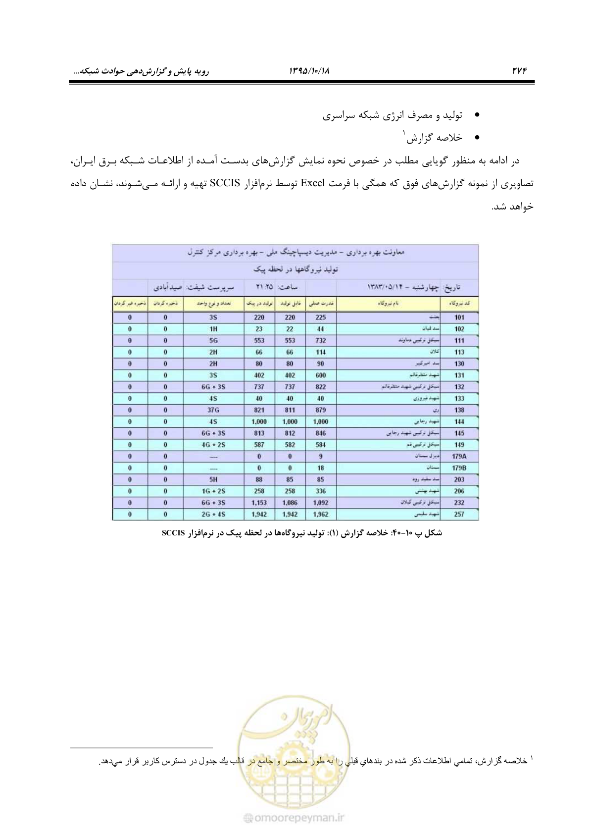 صفحه 308 از 479