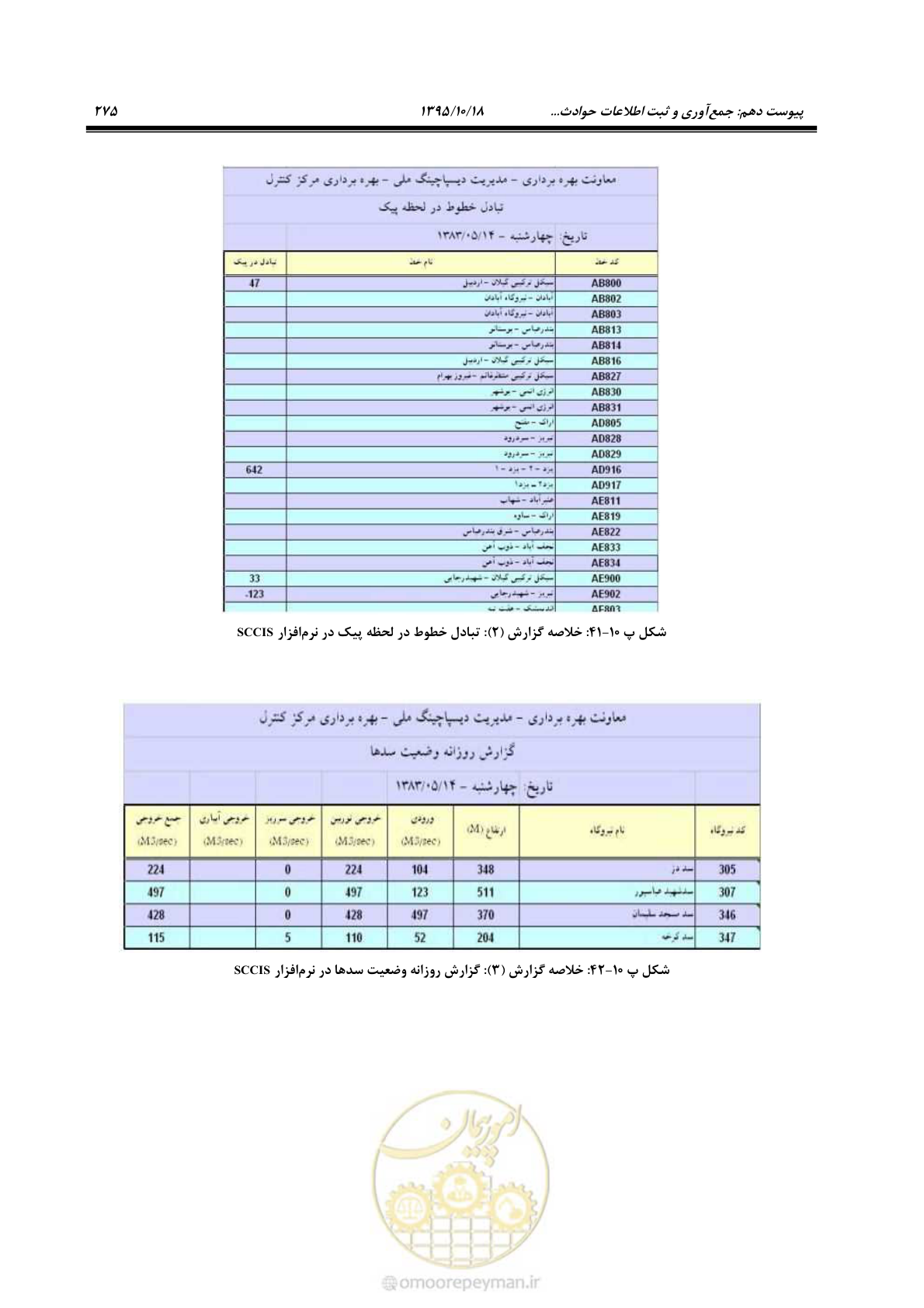 صفحه 309 از 479