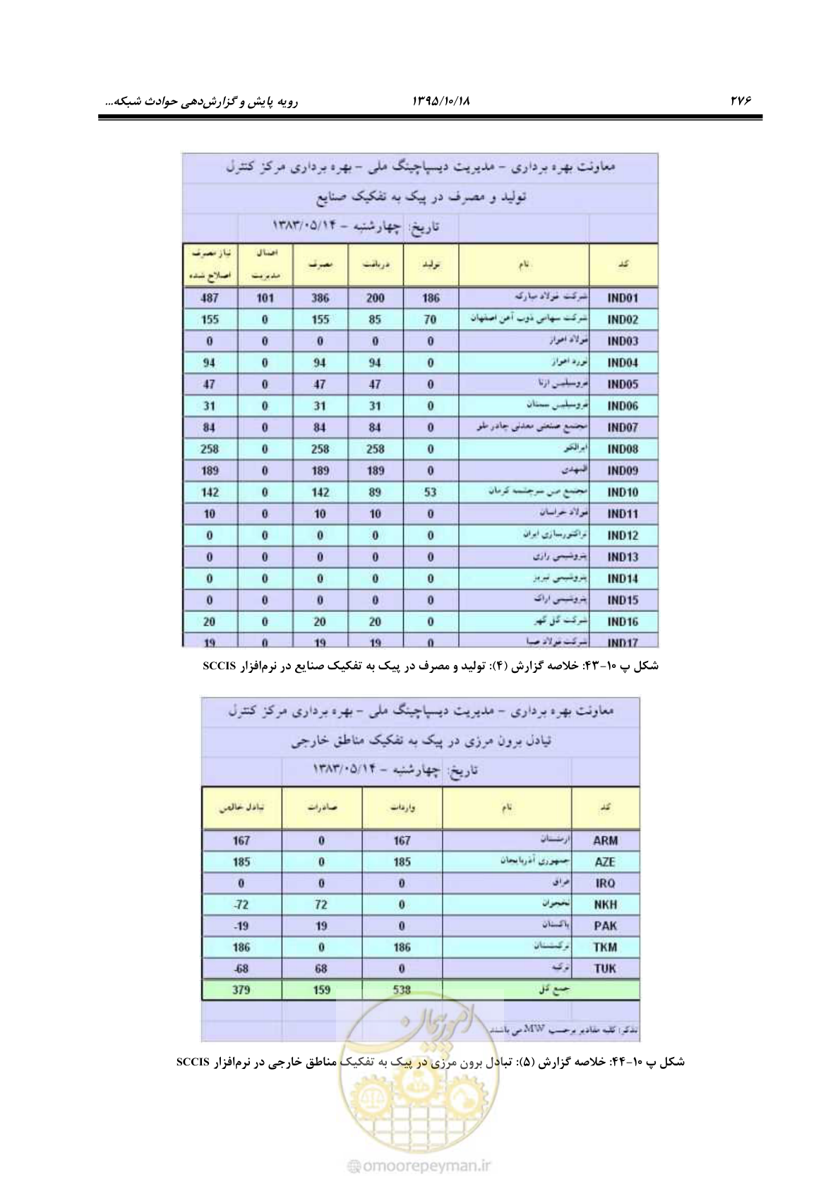 صفحه 310 از 479