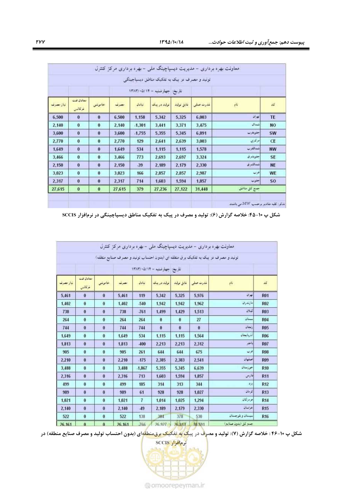 صفحه 311 از 479