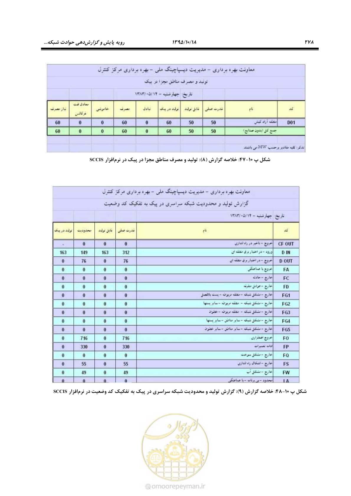 صفحه 312 از 479
