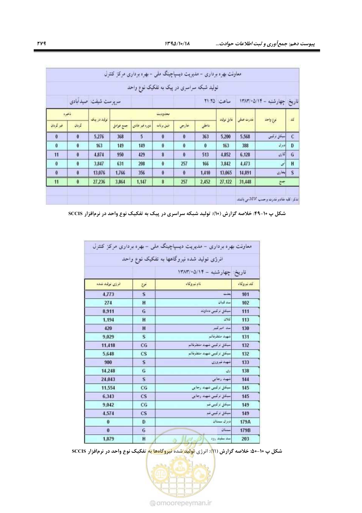 صفحه 313 از 479