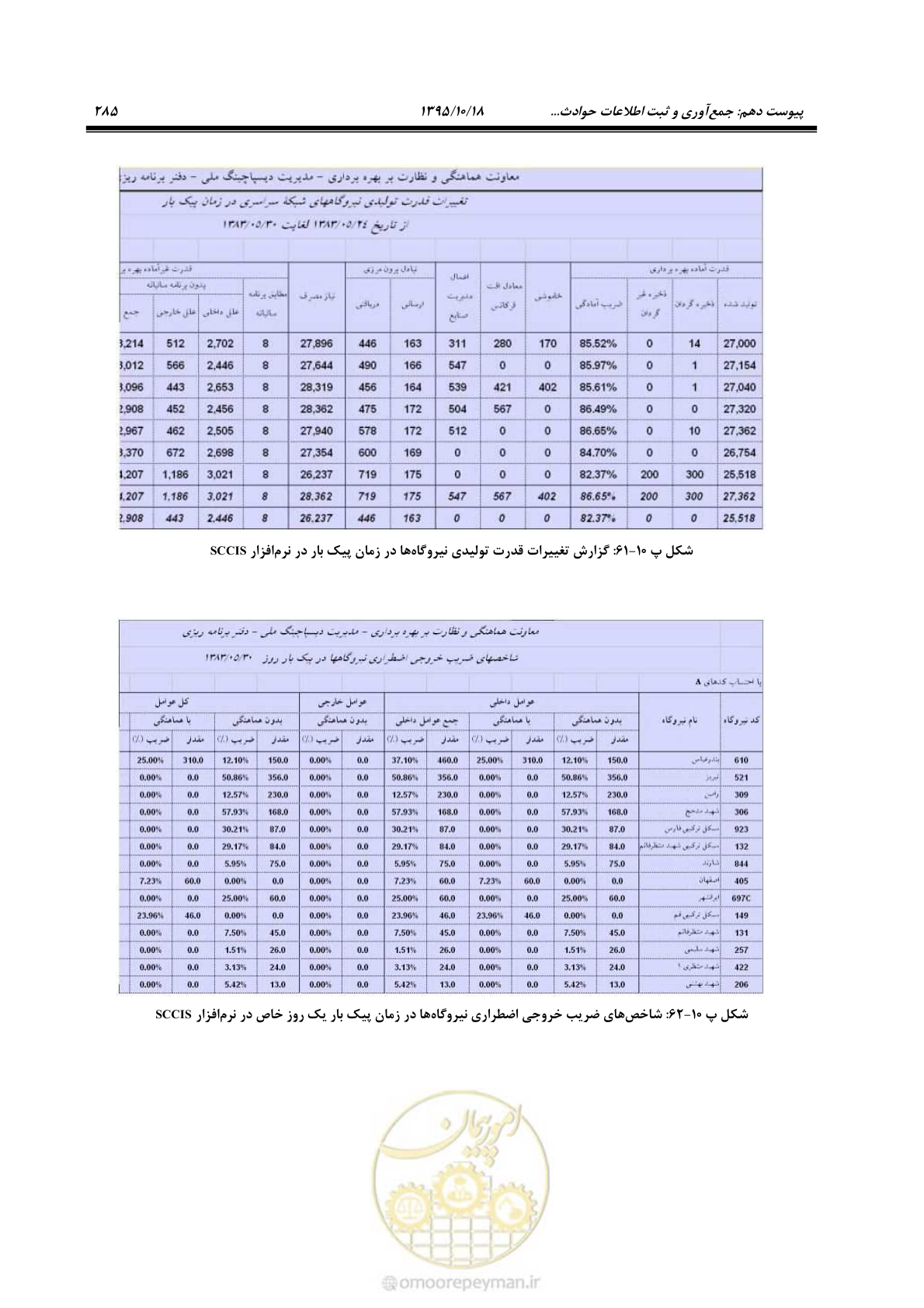 صفحه 319 از 479