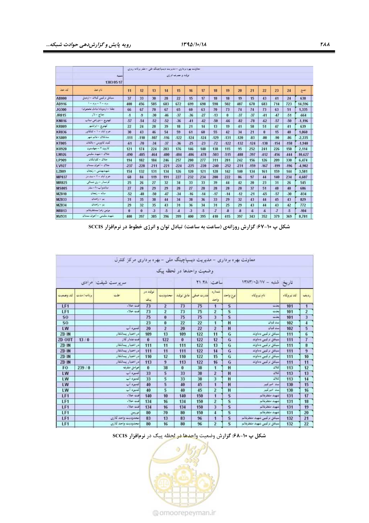 صفحه 322 از 479