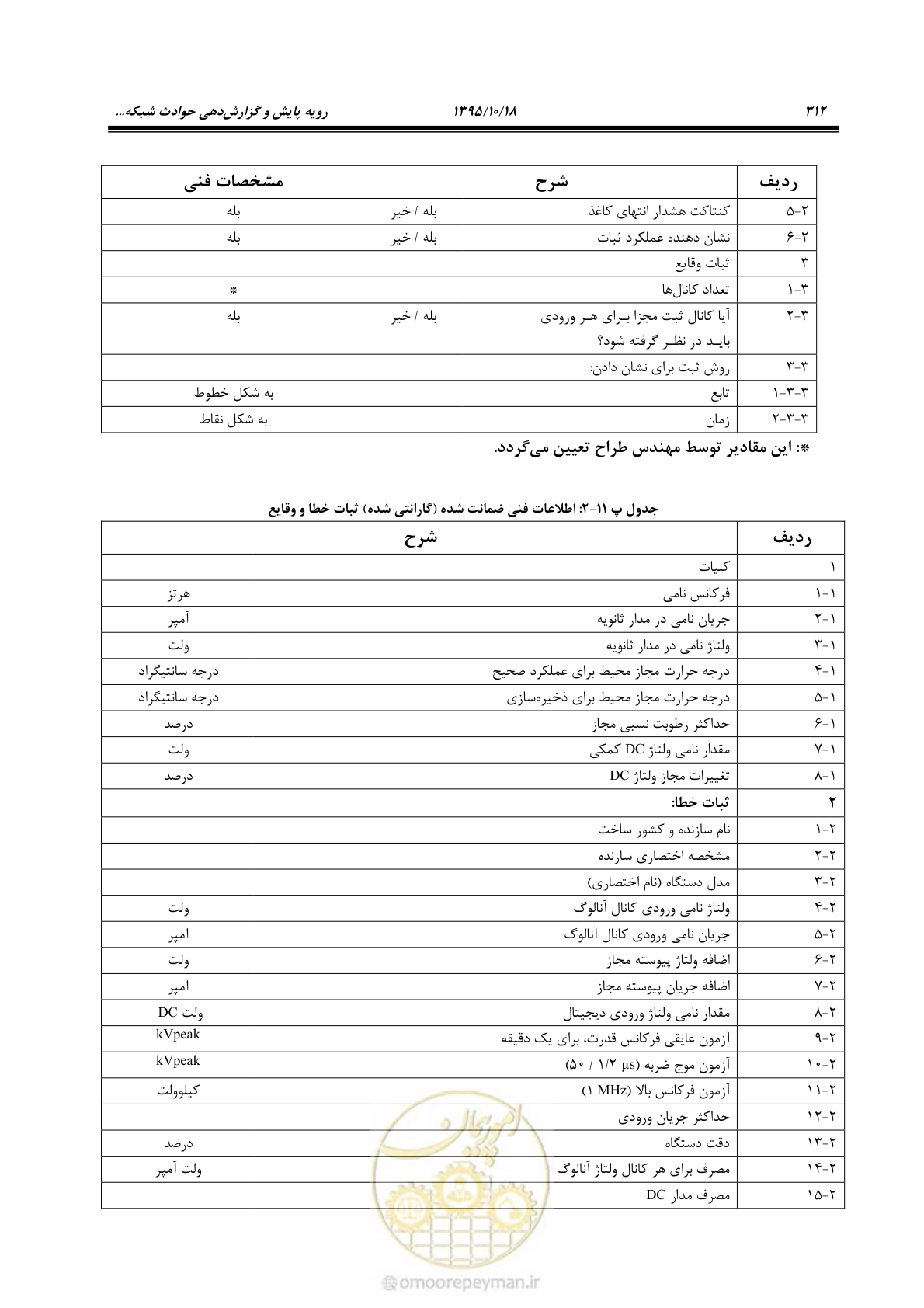 صفحه 346 از 479