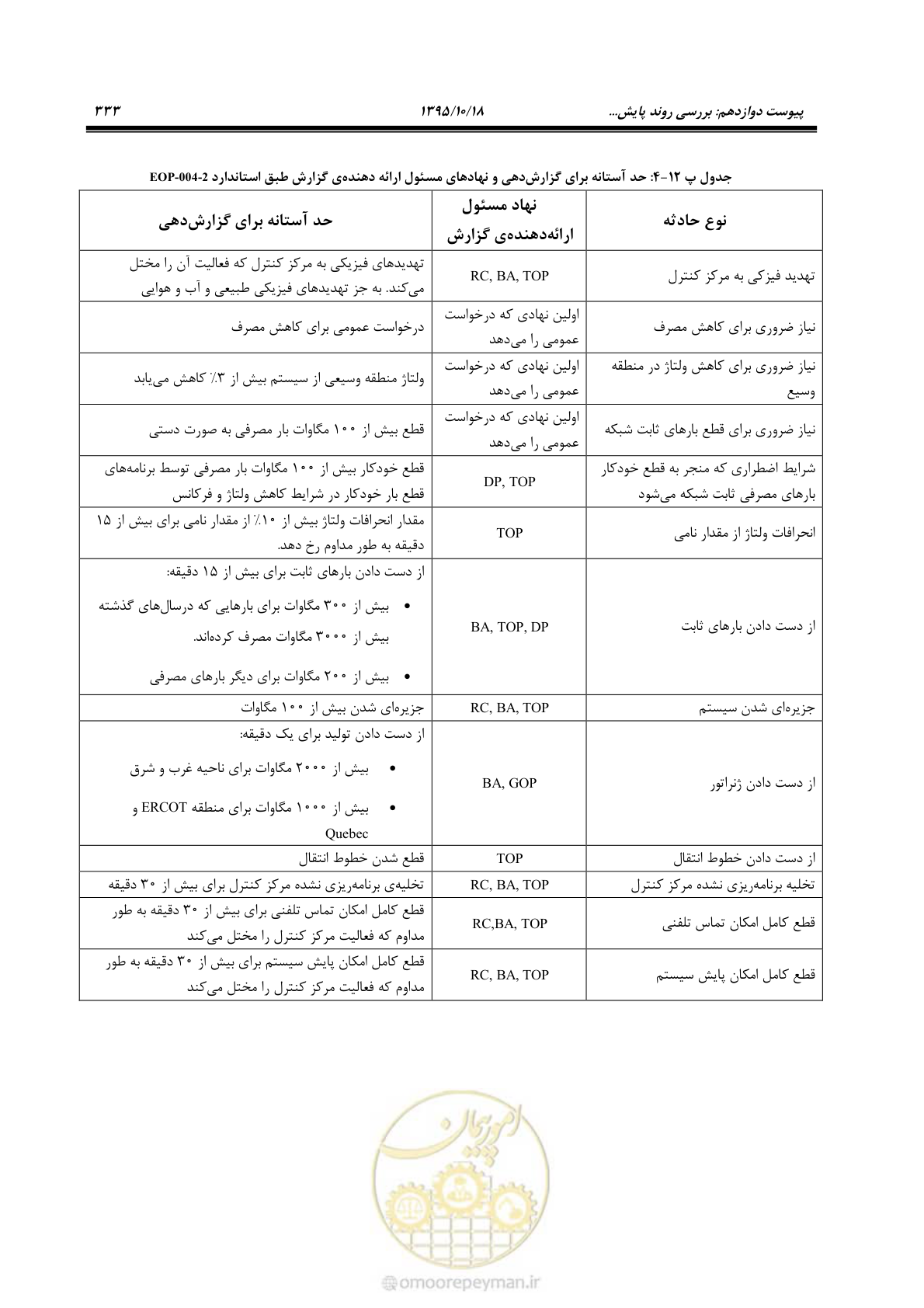 صفحه 367 از 479