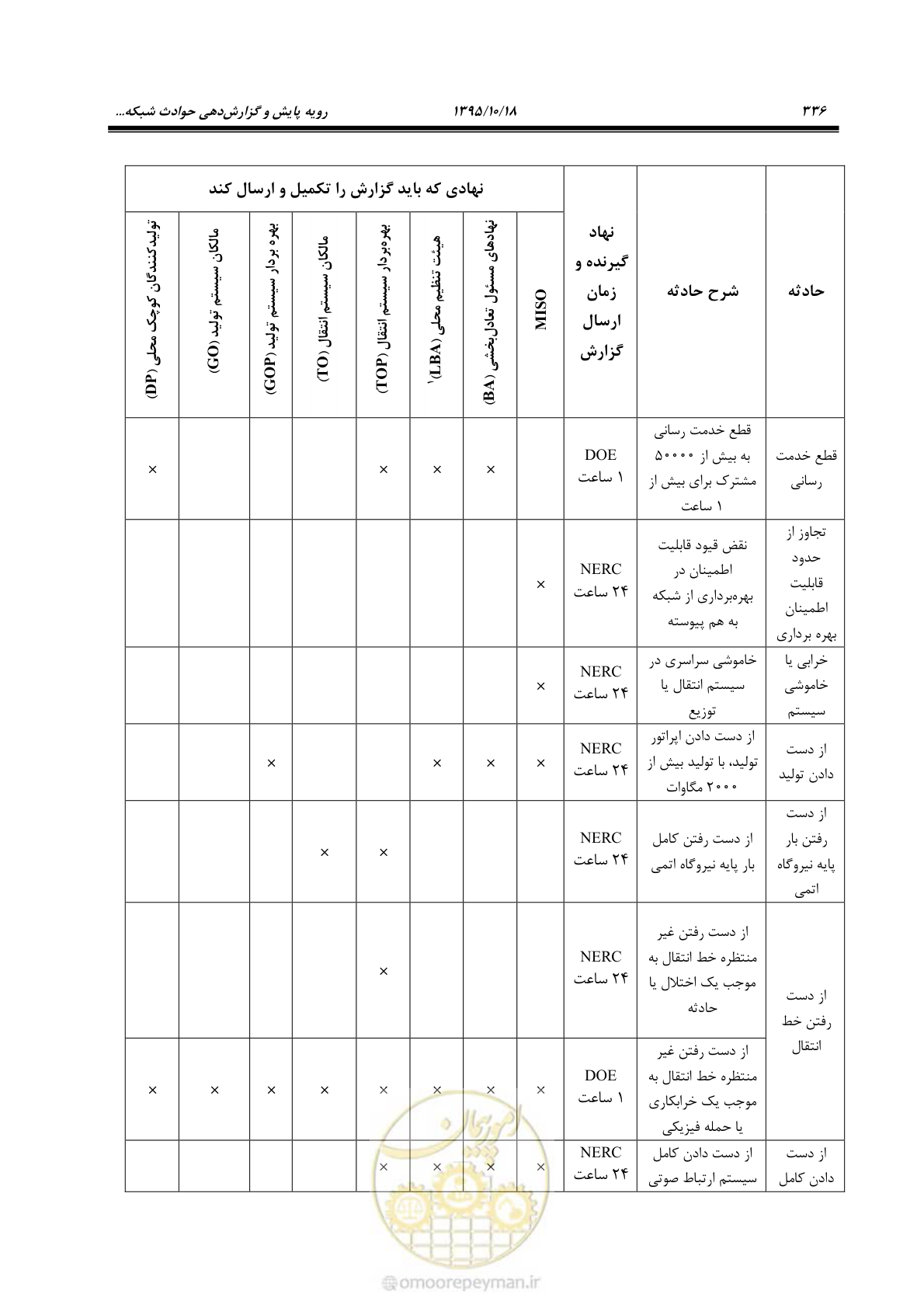 صفحه 370 از 479