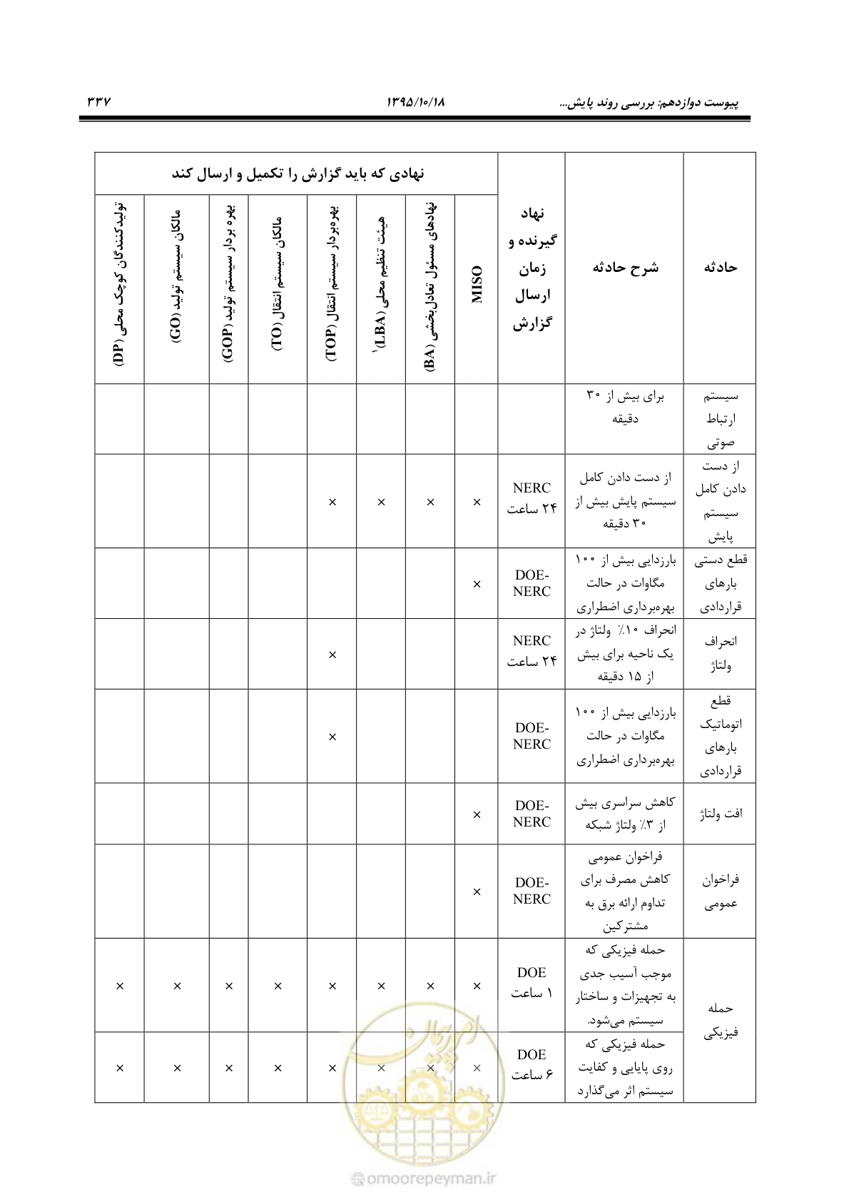 صفحه 371 از 479