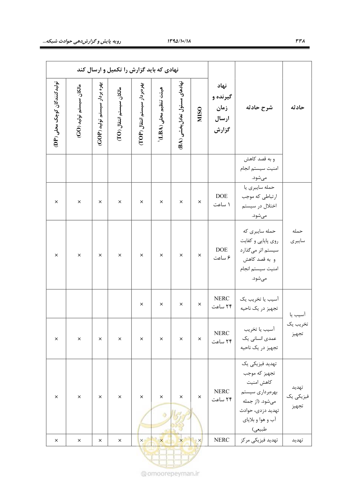 صفحه 372 از 479