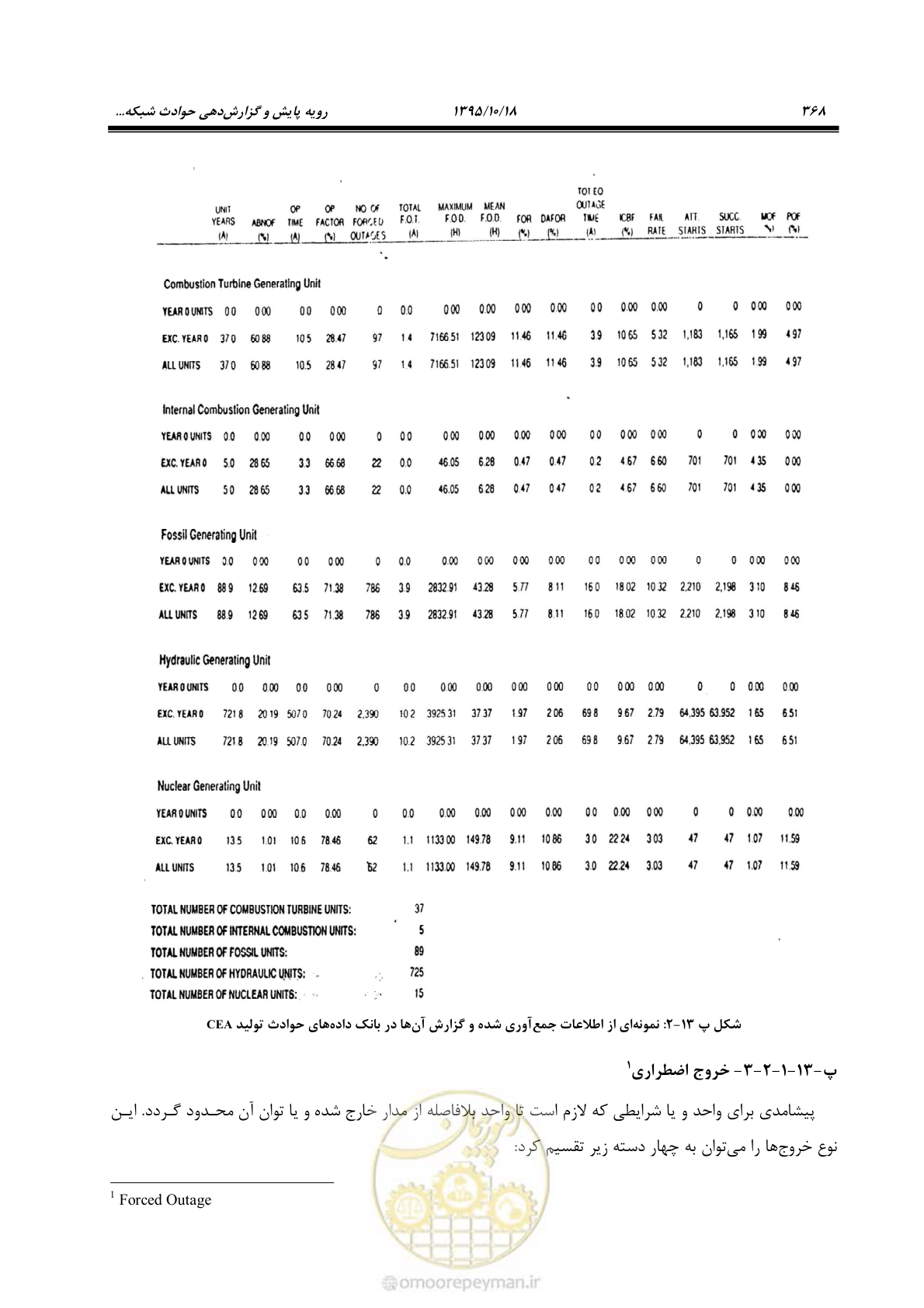 صفحه 402 از 479