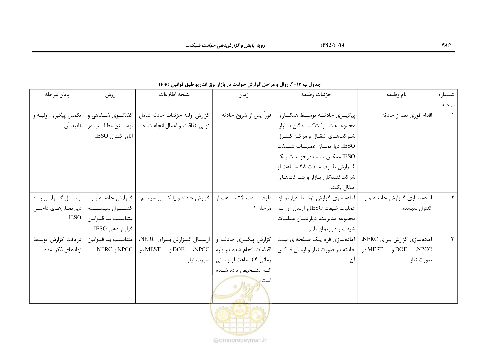 صفحه 420 از 479