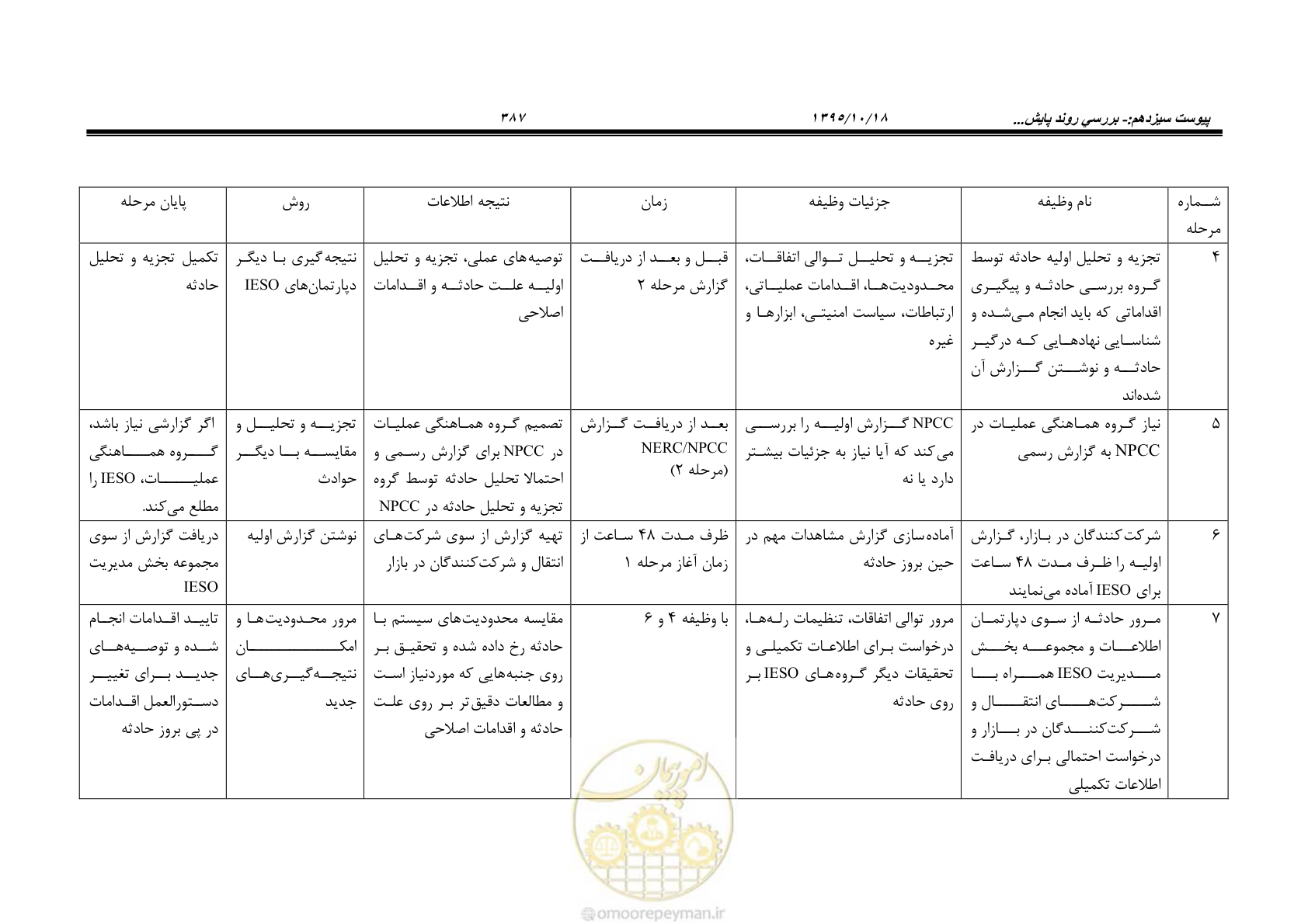 صفحه 421 از 479