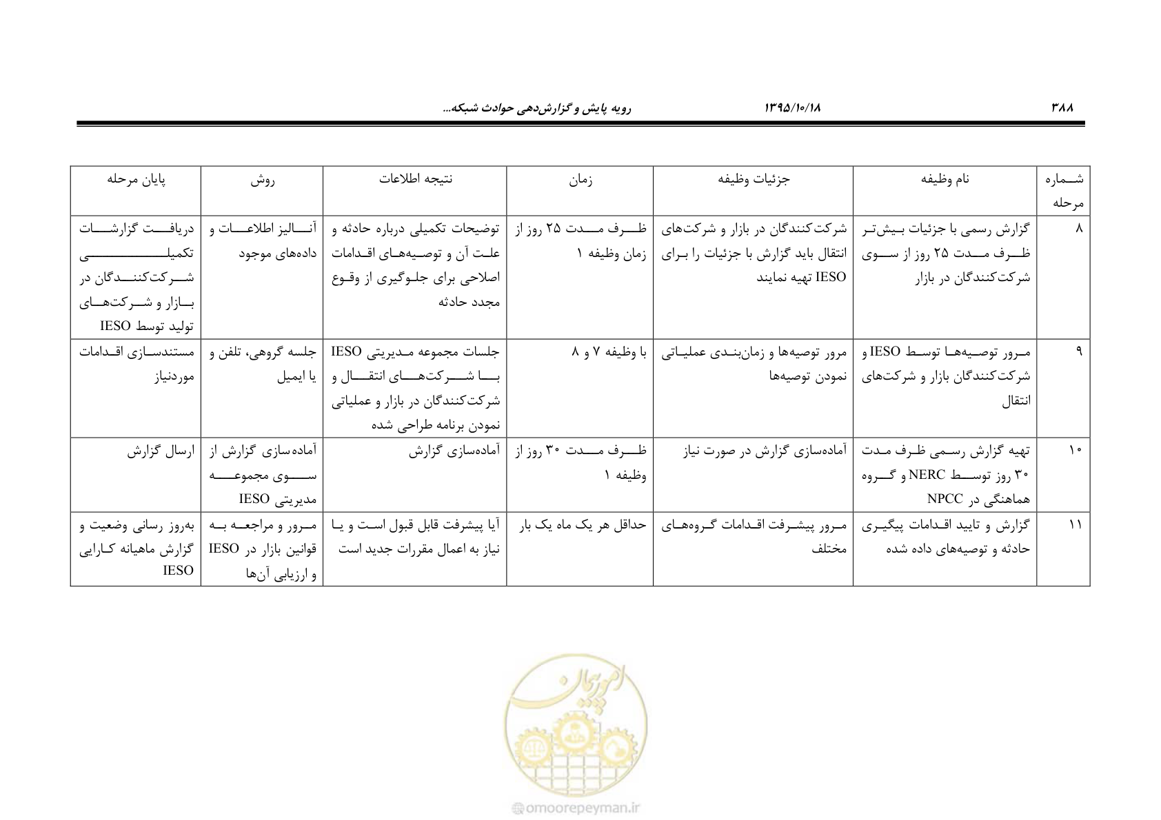 صفحه 422 از 479