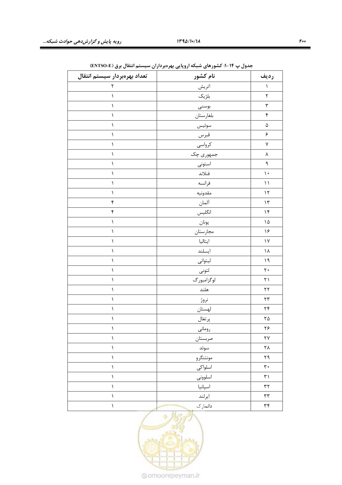 صفحه 434 از 479