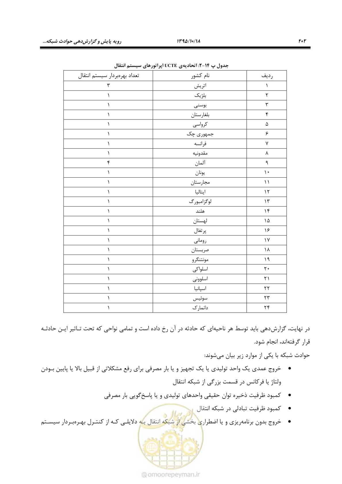 صفحه 436 از 479