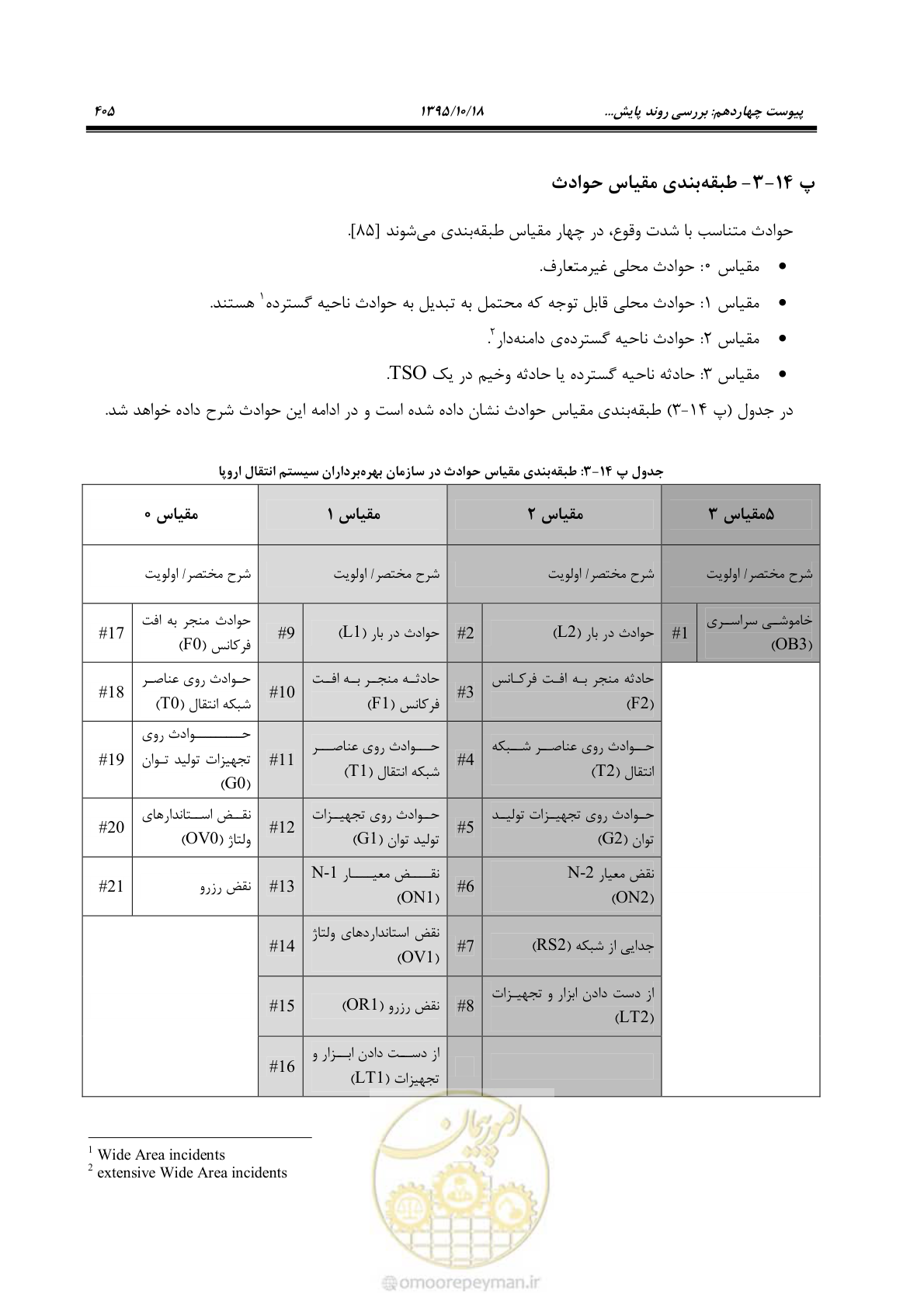 صفحه 439 از 479