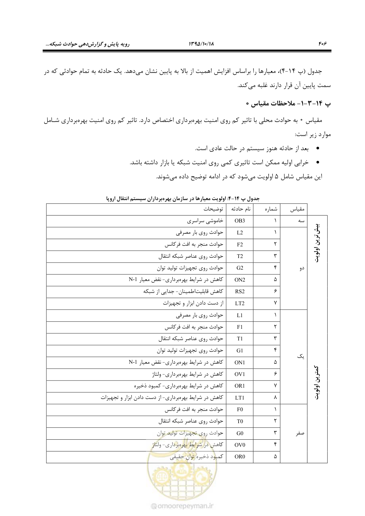 صفحه 440 از 479