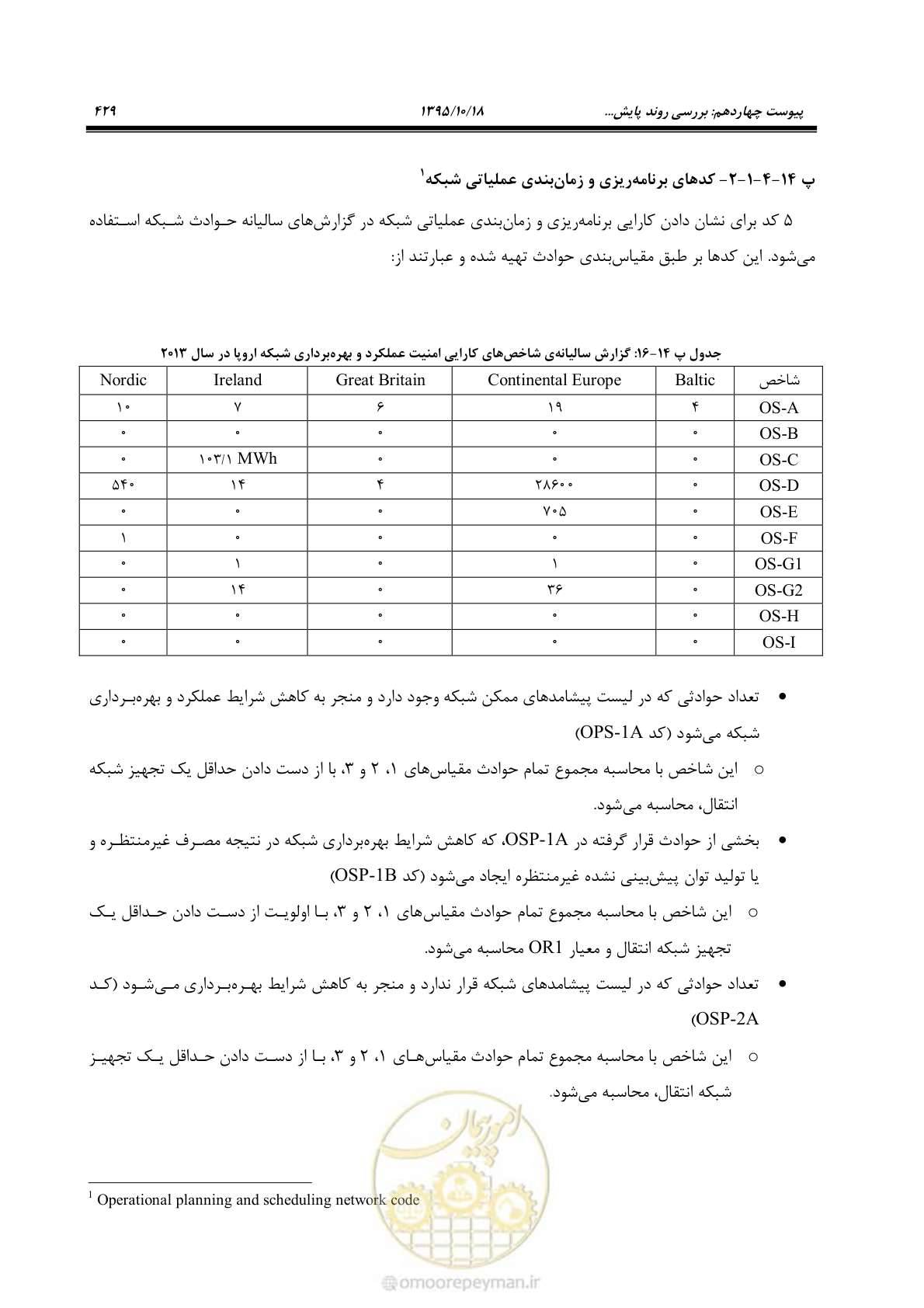 صفحه 463 از 479
