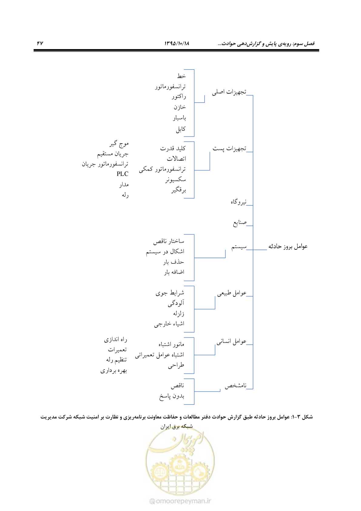 صفحه 81 از 479