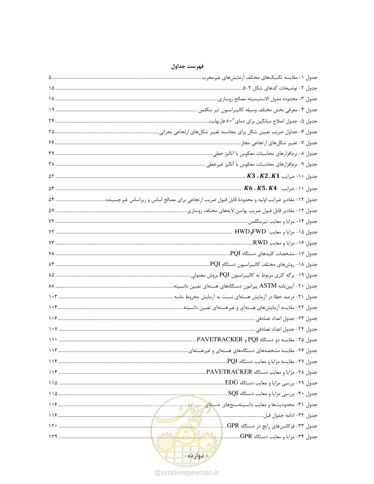 صفحه 15 از 199
