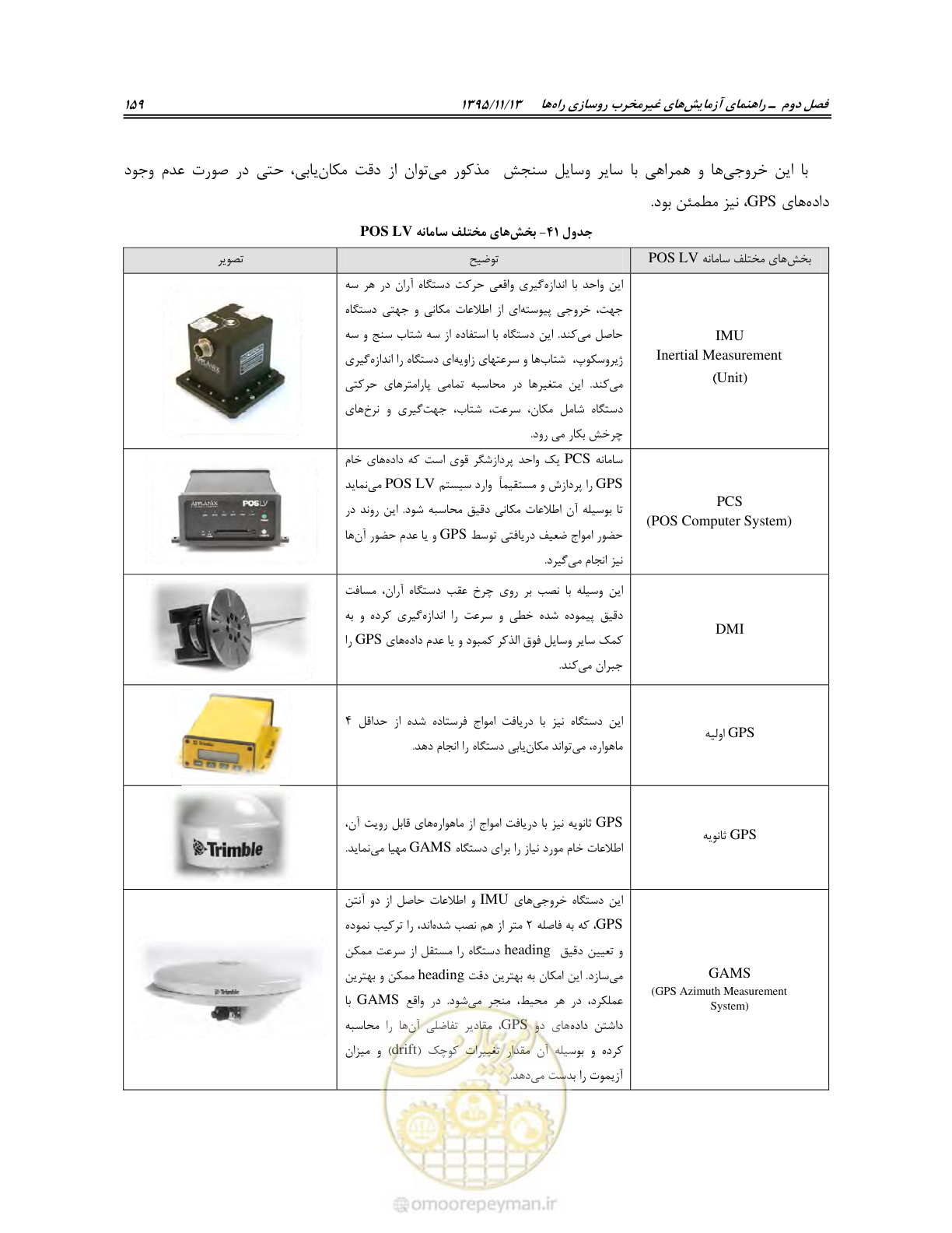 صفحه 173 از 199