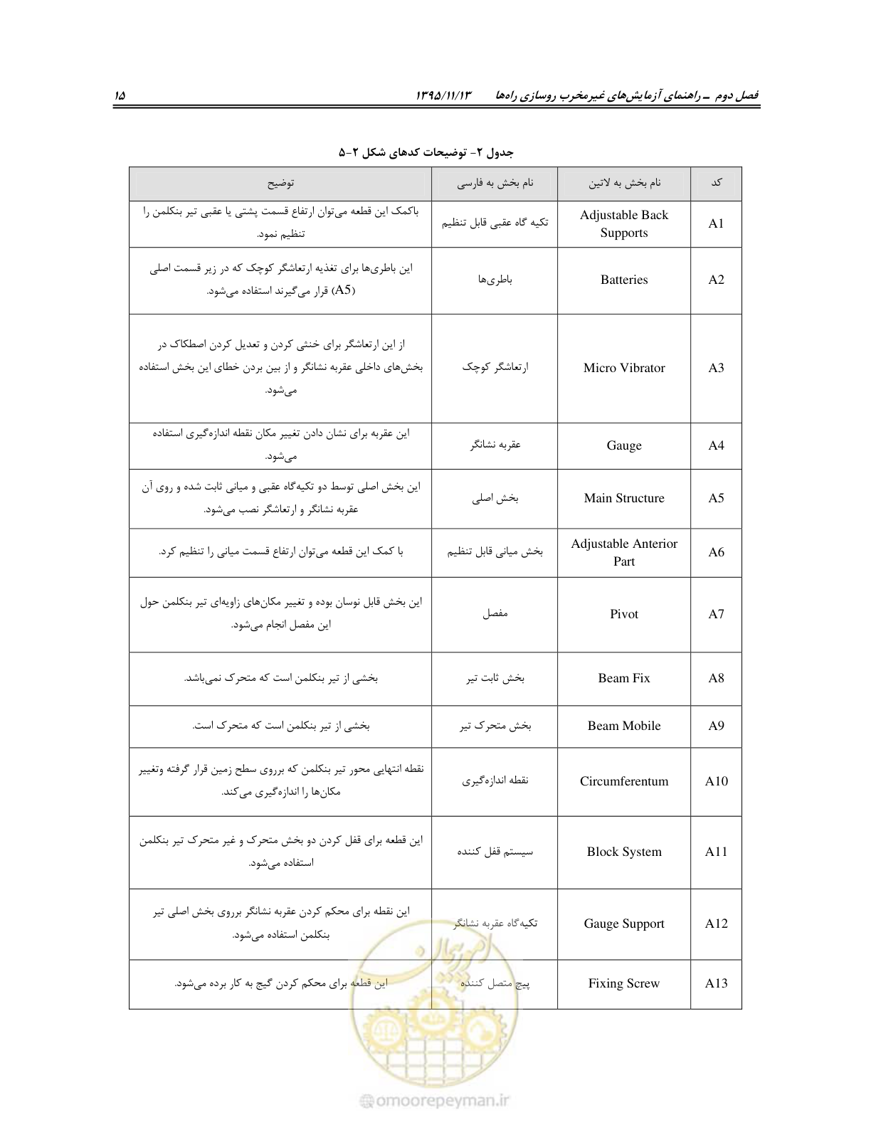 صفحه 29 از 199