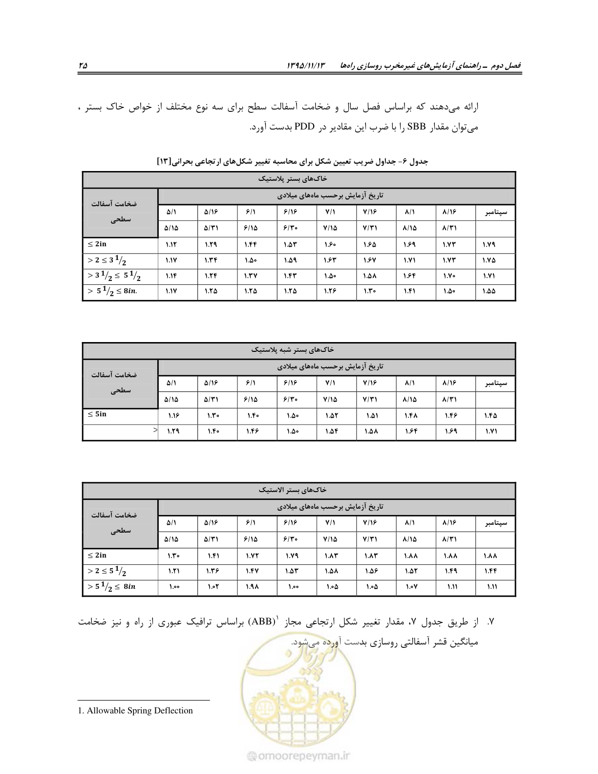 صفحه 39 از 199