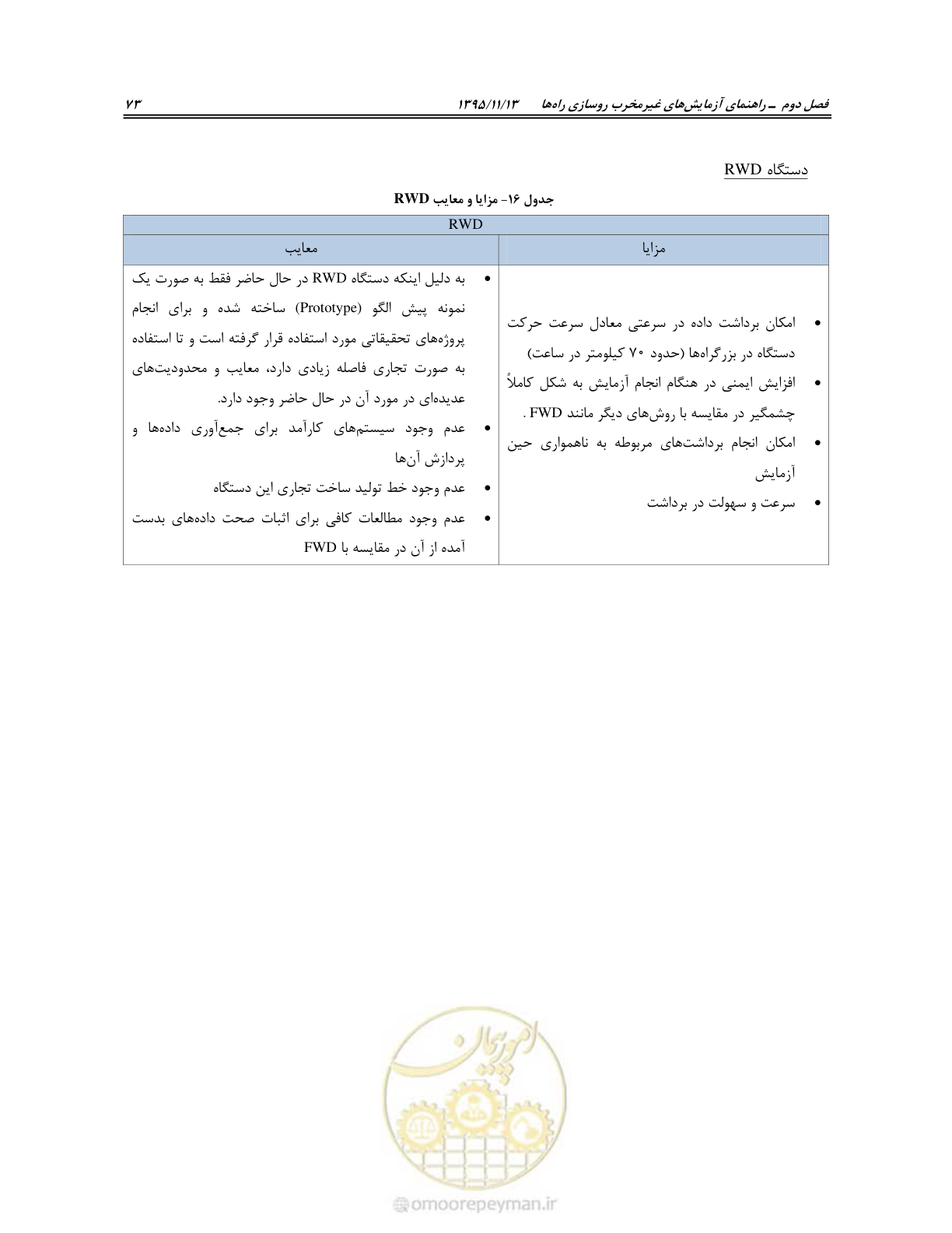 صفحه 87 از 199