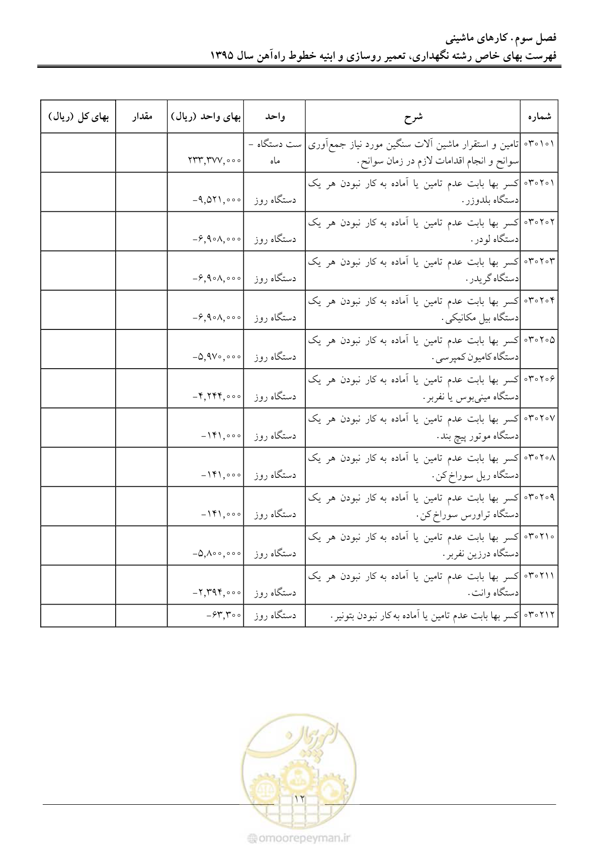 صفحه 15 از 26
