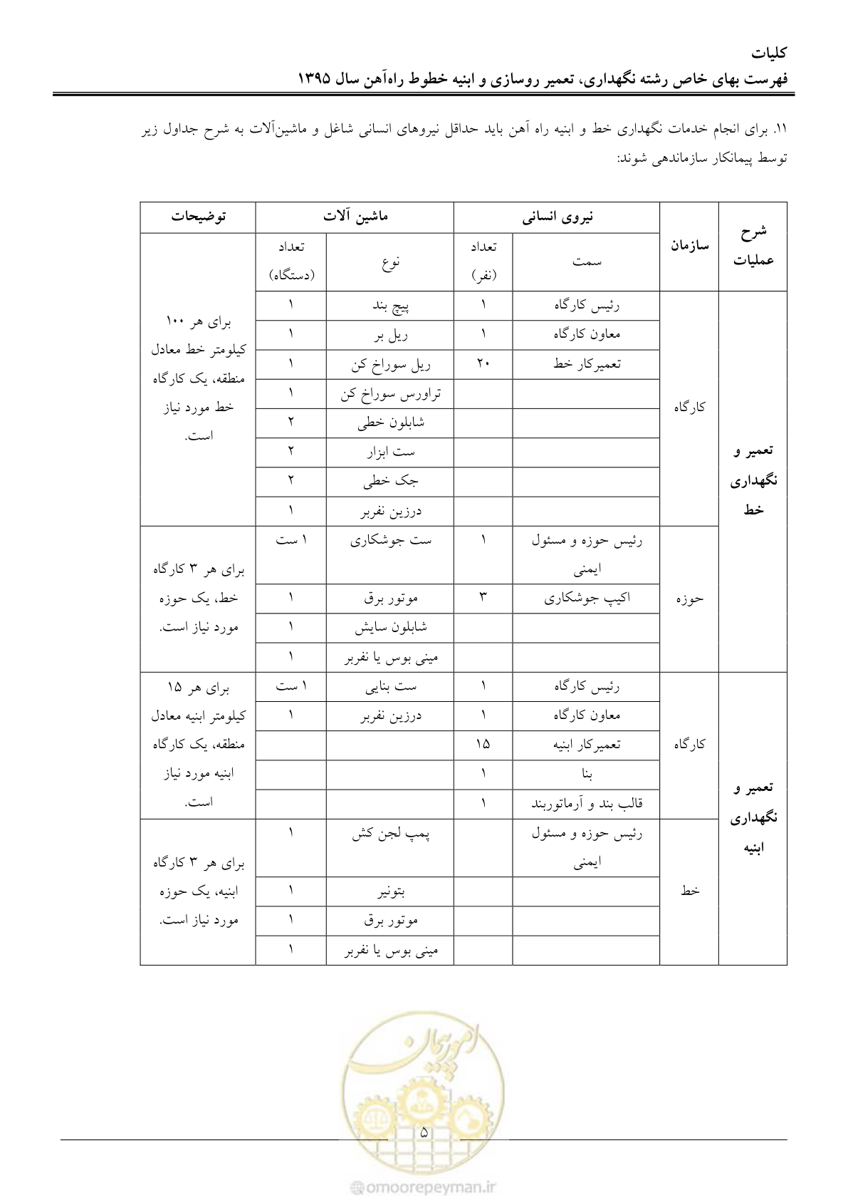 صفحه 8 از 26
