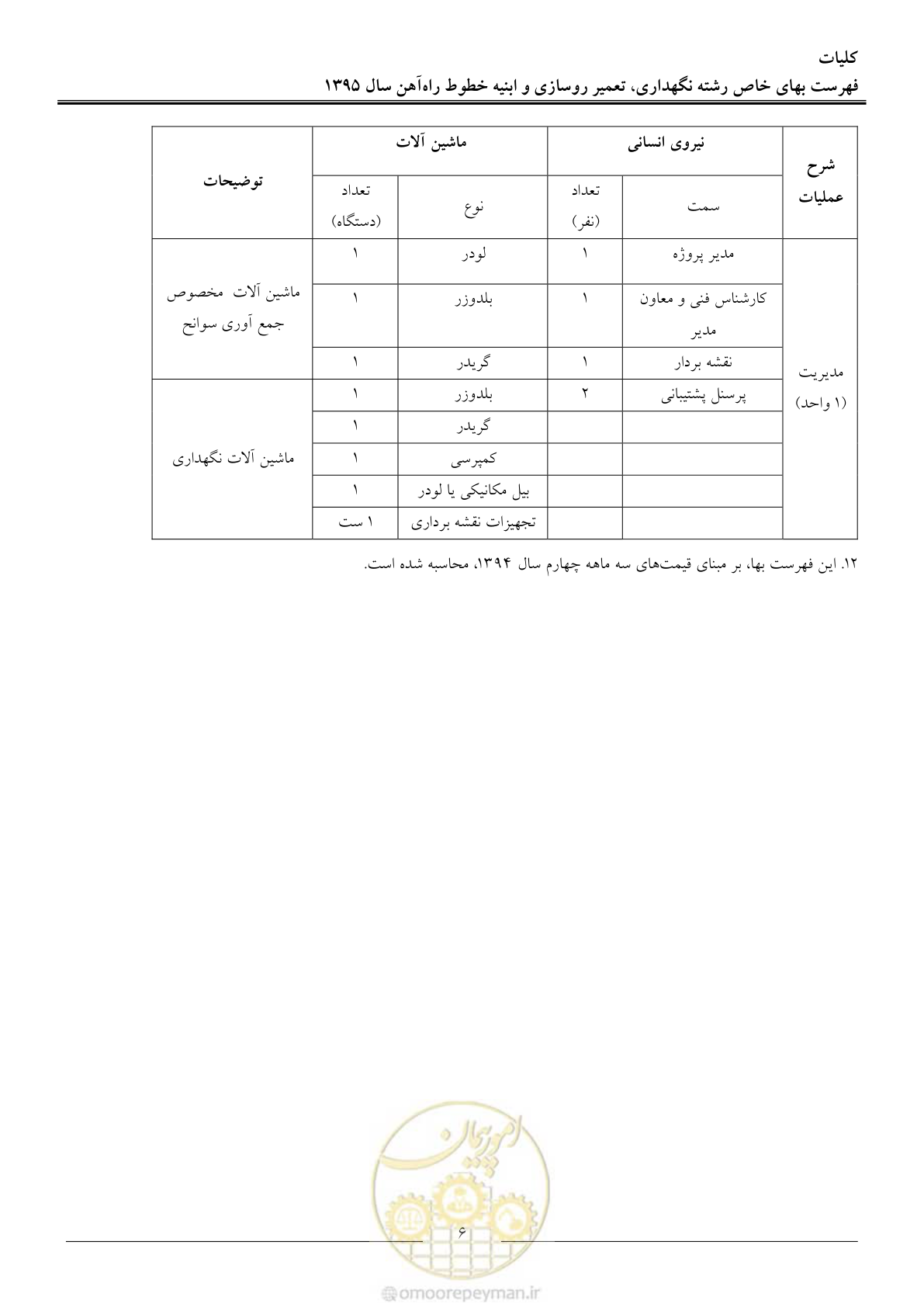 صفحه 9 از 26