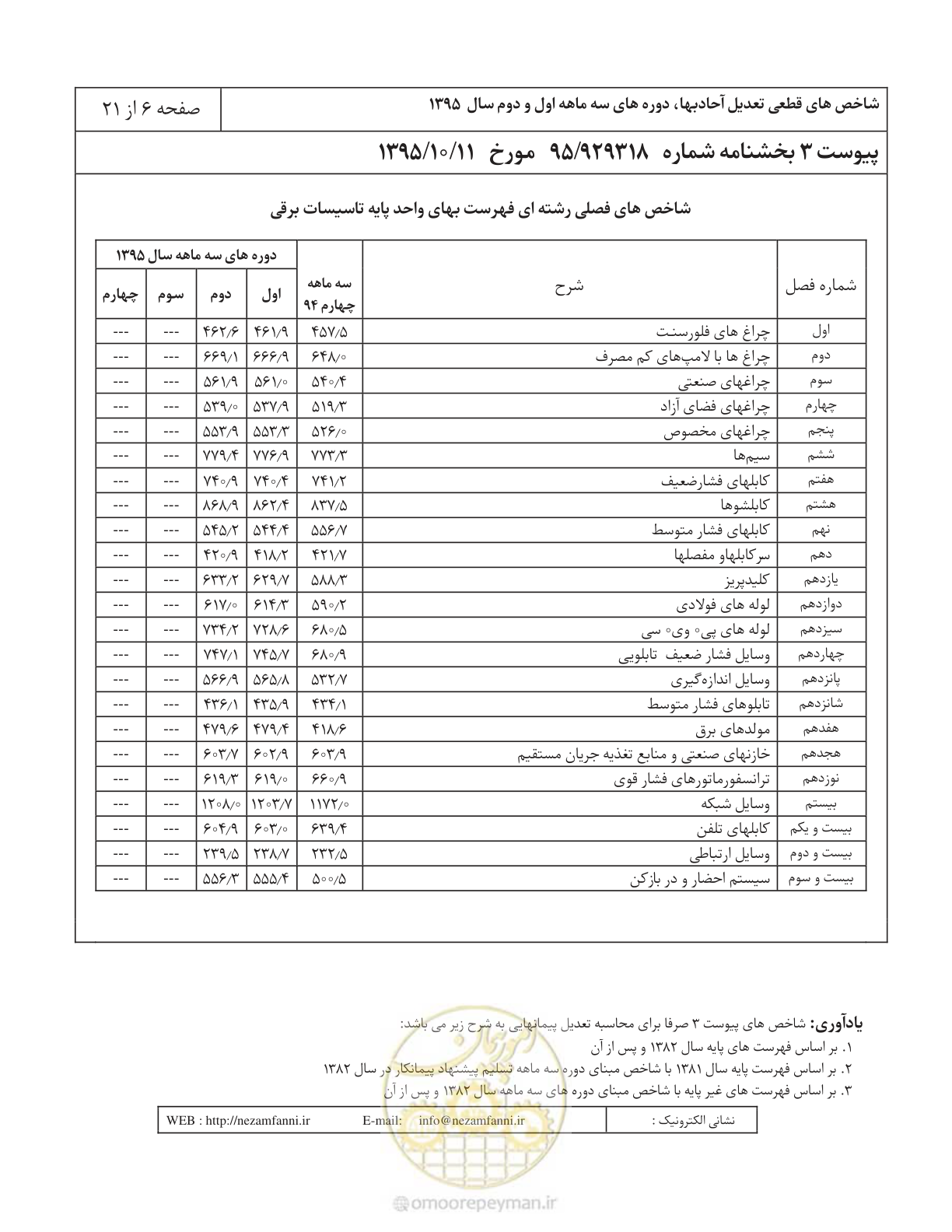 صفحه 10 از 25