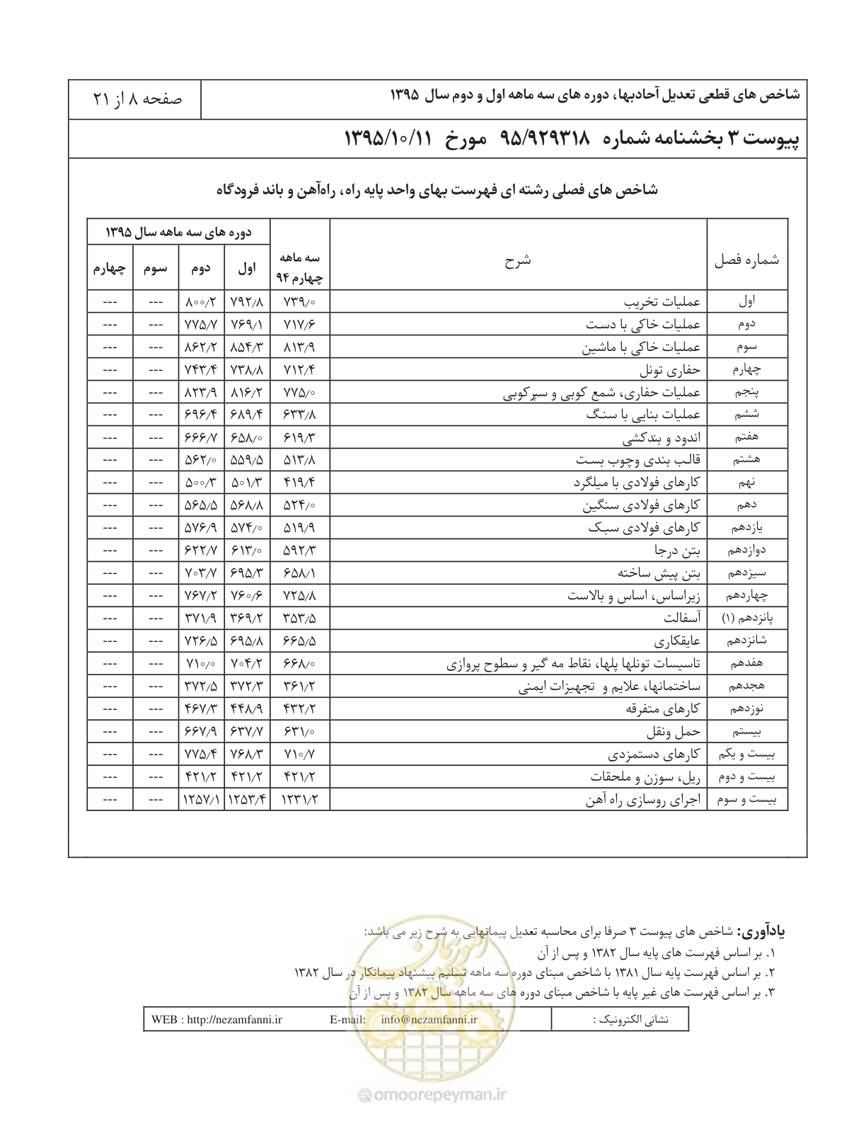 صفحه 12 از 25