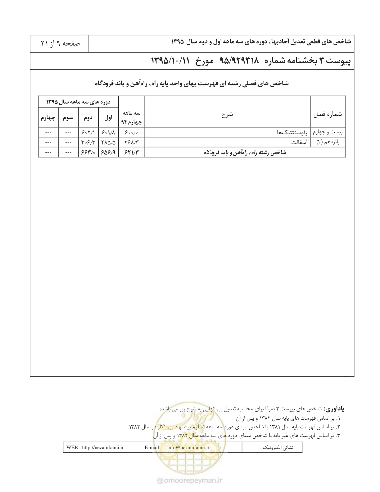 صفحه 13 از 25