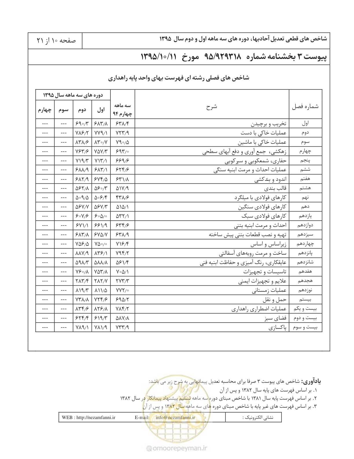 صفحه 14 از 25