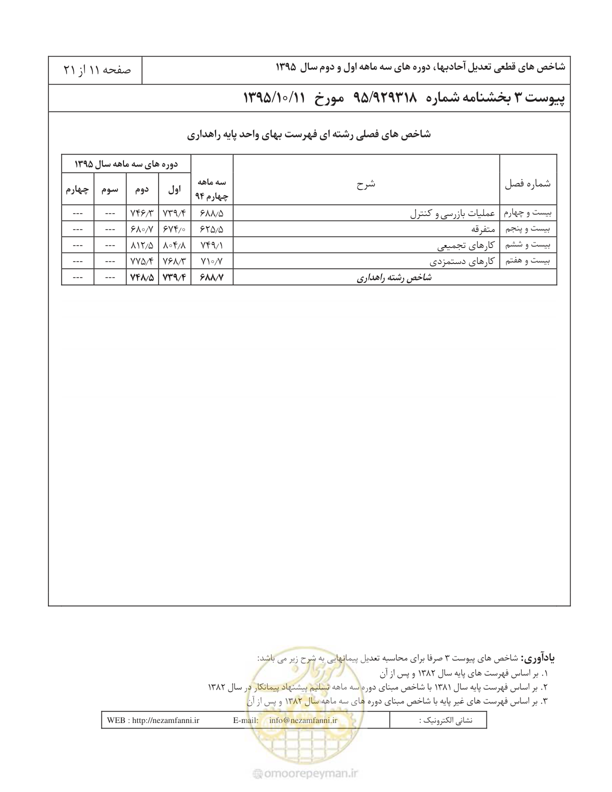 صفحه 15 از 25