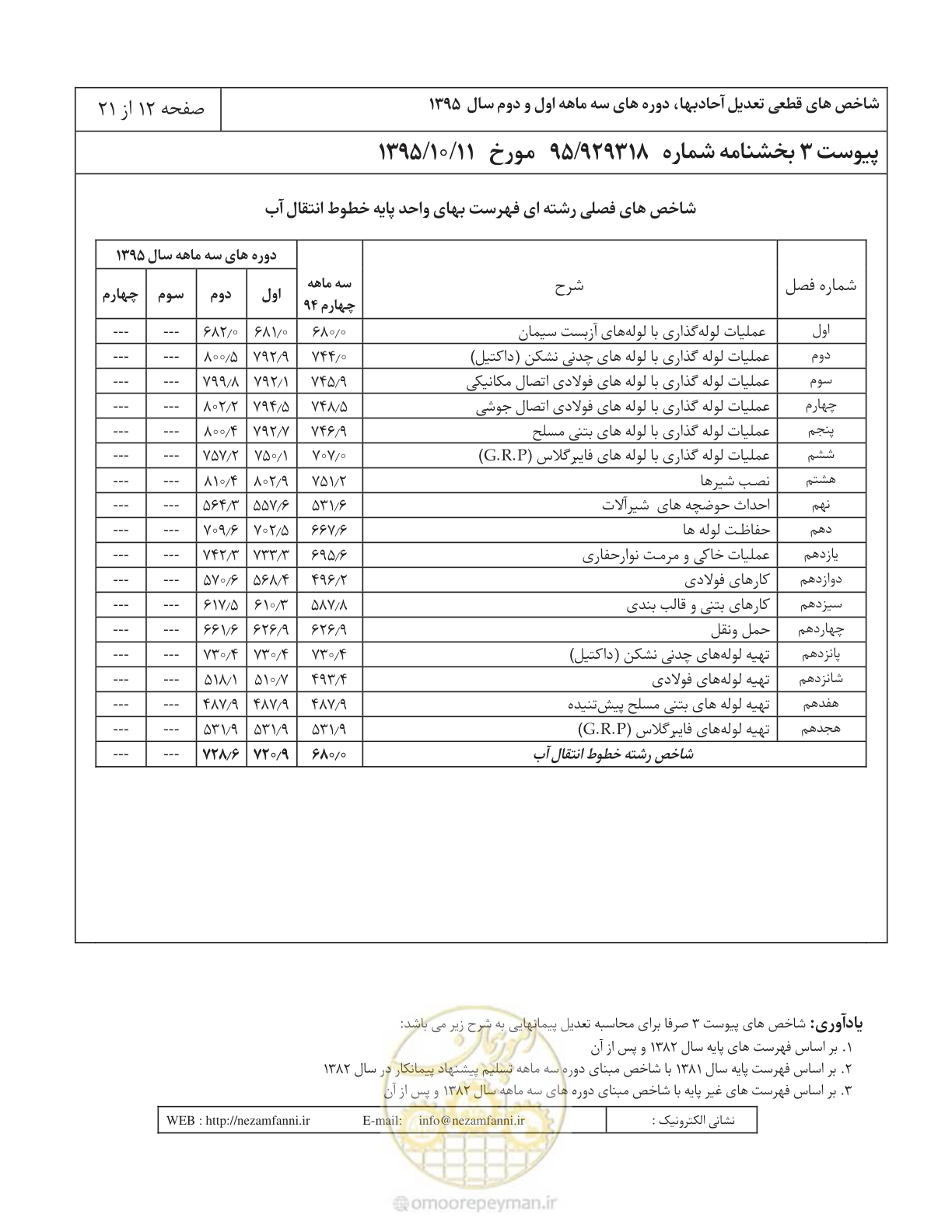 صفحه 16 از 25