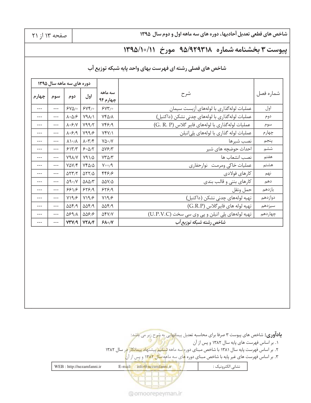 صفحه 17 از 25