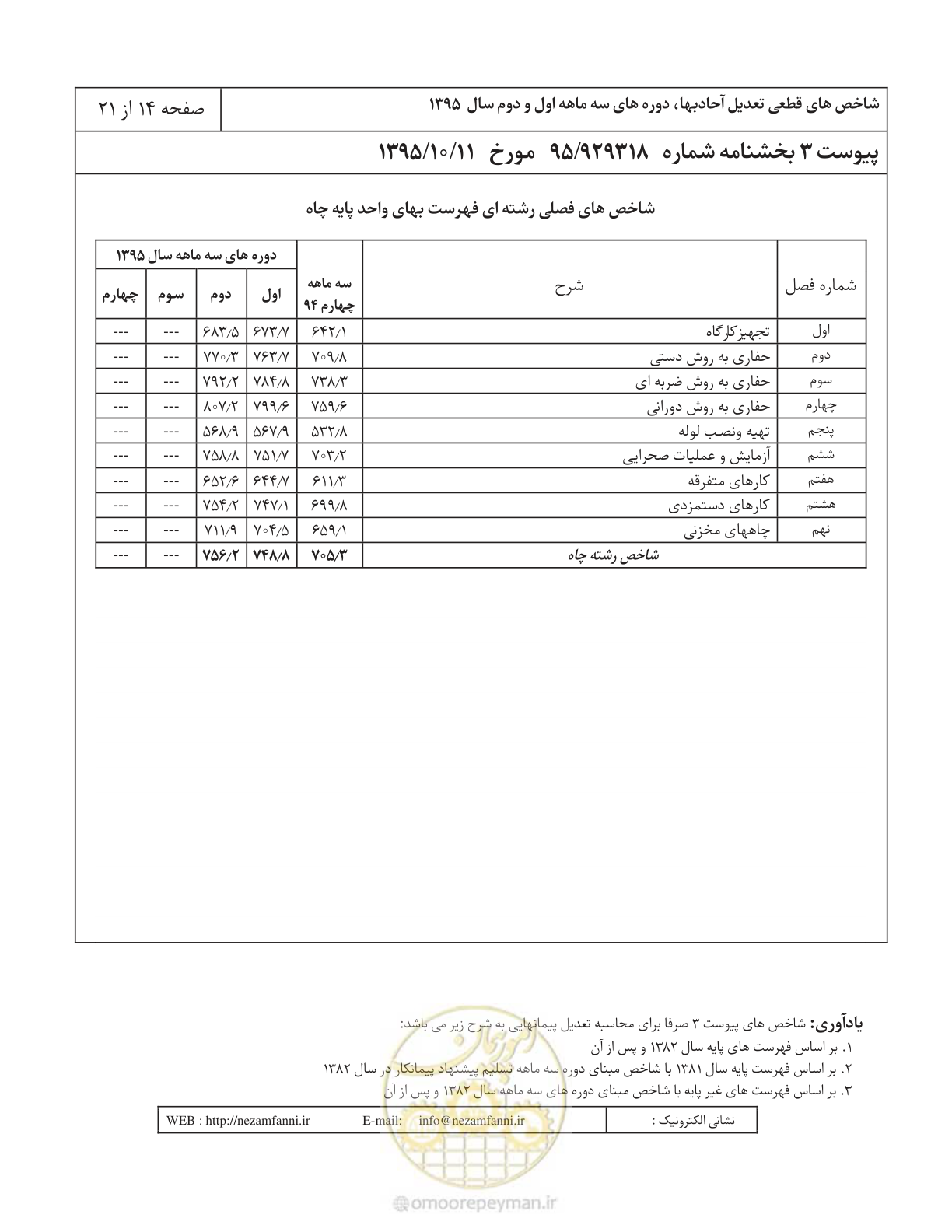 صفحه 18 از 25