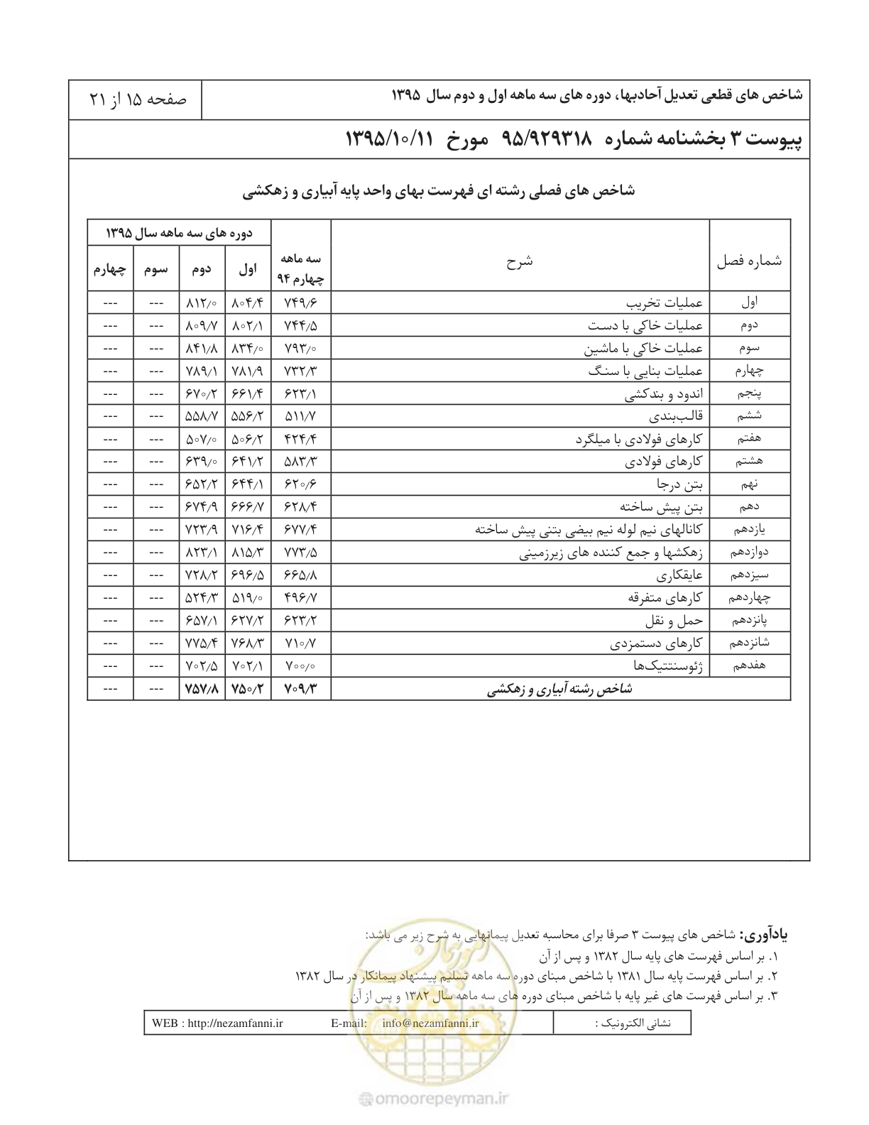 صفحه 19 از 25