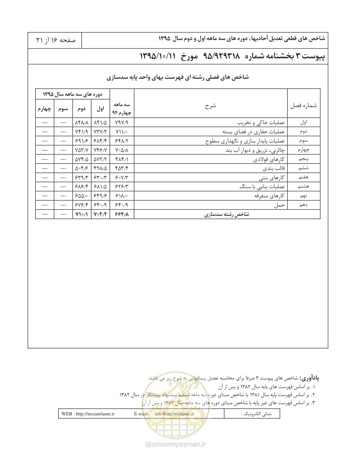 صفحه 20 از 25