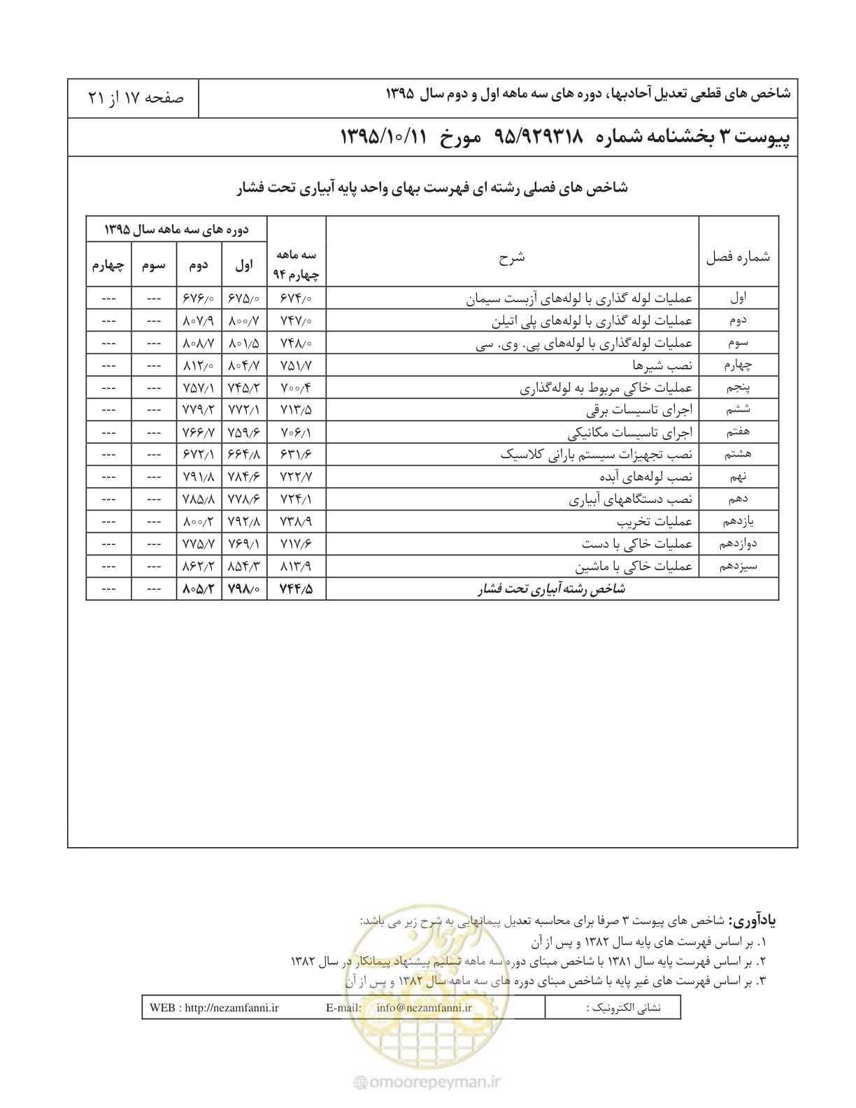 صفحه 21 از 25