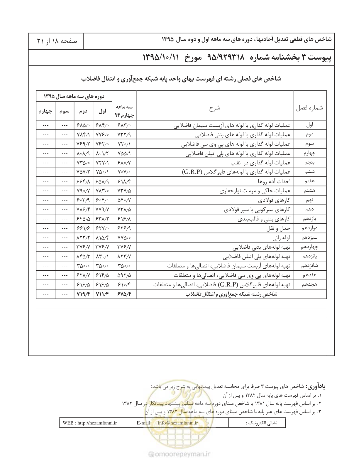 صفحه 22 از 25